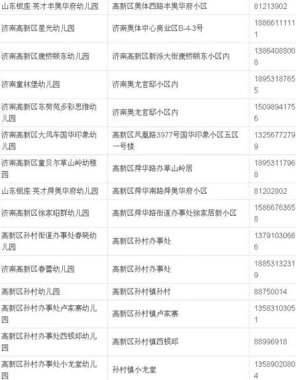 济南大风车幼儿园地址(济南大风车彩虹湖幼儿园)