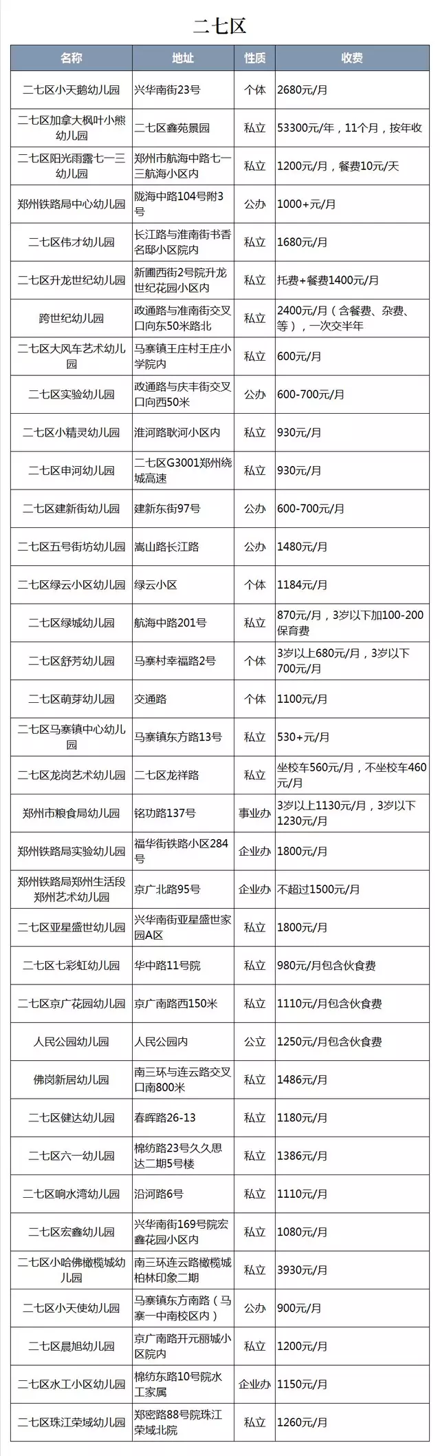 郑州幼儿园(郑州贵族幼儿园)