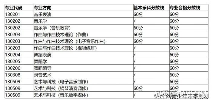 北京舞蹈学院分数线2020(北京舞蹈学校分数线)