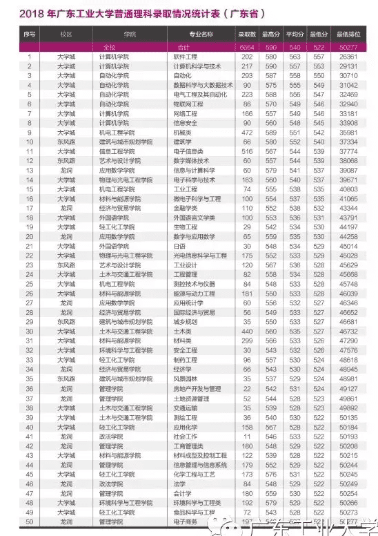 东莞电大成绩查询入口(电大考试成绩查询网址)