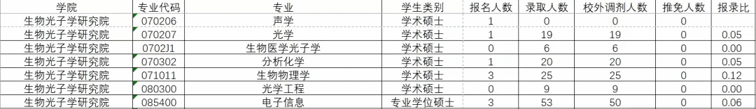 华南师范大学研究生官网招生网(华东师范大学研究生官网招生)