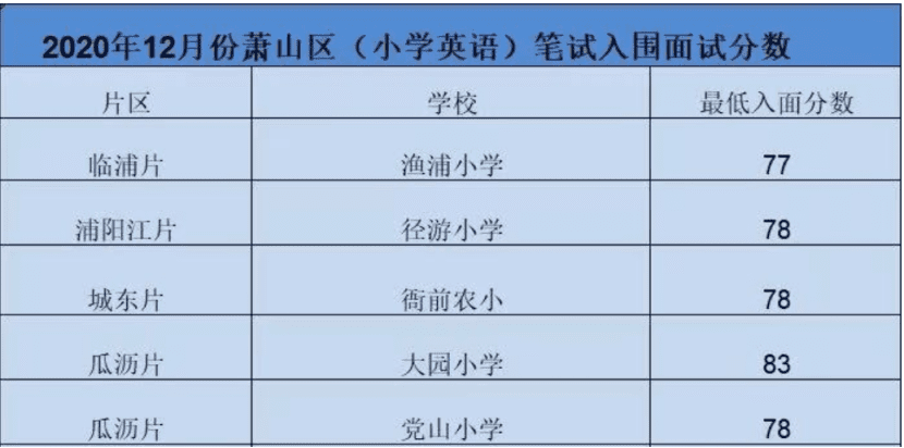 杭州英语培训机构有哪些(杭州比较好的英语培训机构)