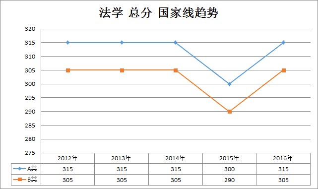 2012考研分数线(2012考研分数线国家线预测)