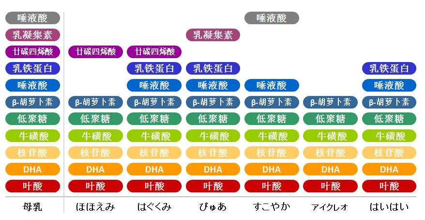 日本奶粉品牌(日本最好的奶粉)