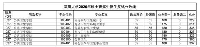 郑大考研论坛网(郑州大学考研论坛贴吧)