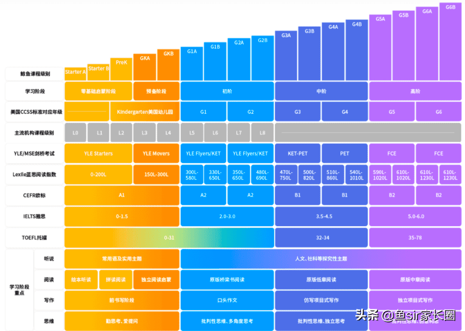 英语口语辅导班哪里好(英语口语班培训有用吗)