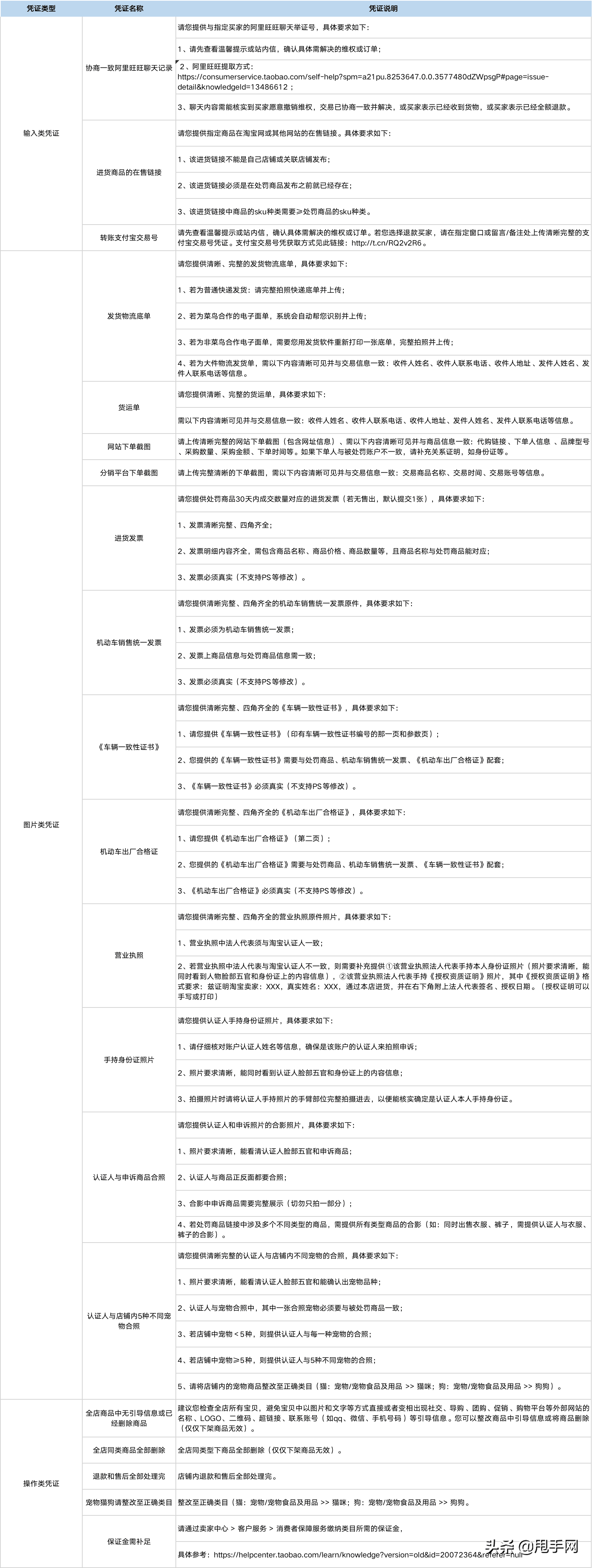 淘宝卖家申诉中心(去淘宝总部申诉成功)