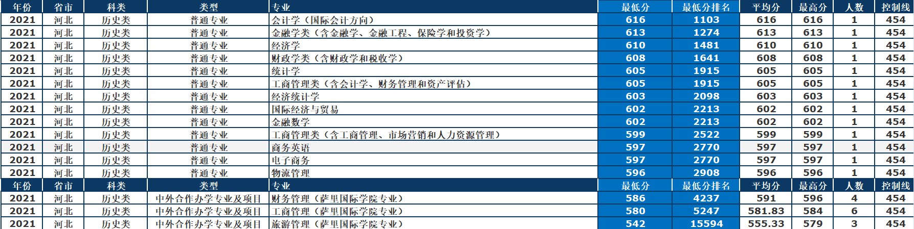 东北财经大学研究生院地址(东北财经大学考研科目)