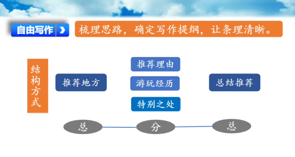 关于名胜古迹的作文(游览中国名胜古迹的作文)