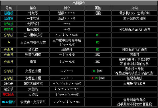 拳皇2002boss出招表(拳皇2002boss如何放连环波)