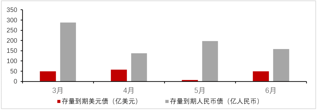 315房子(房产)