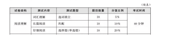 六级阅读理解的技巧(六级深度阅读技巧)