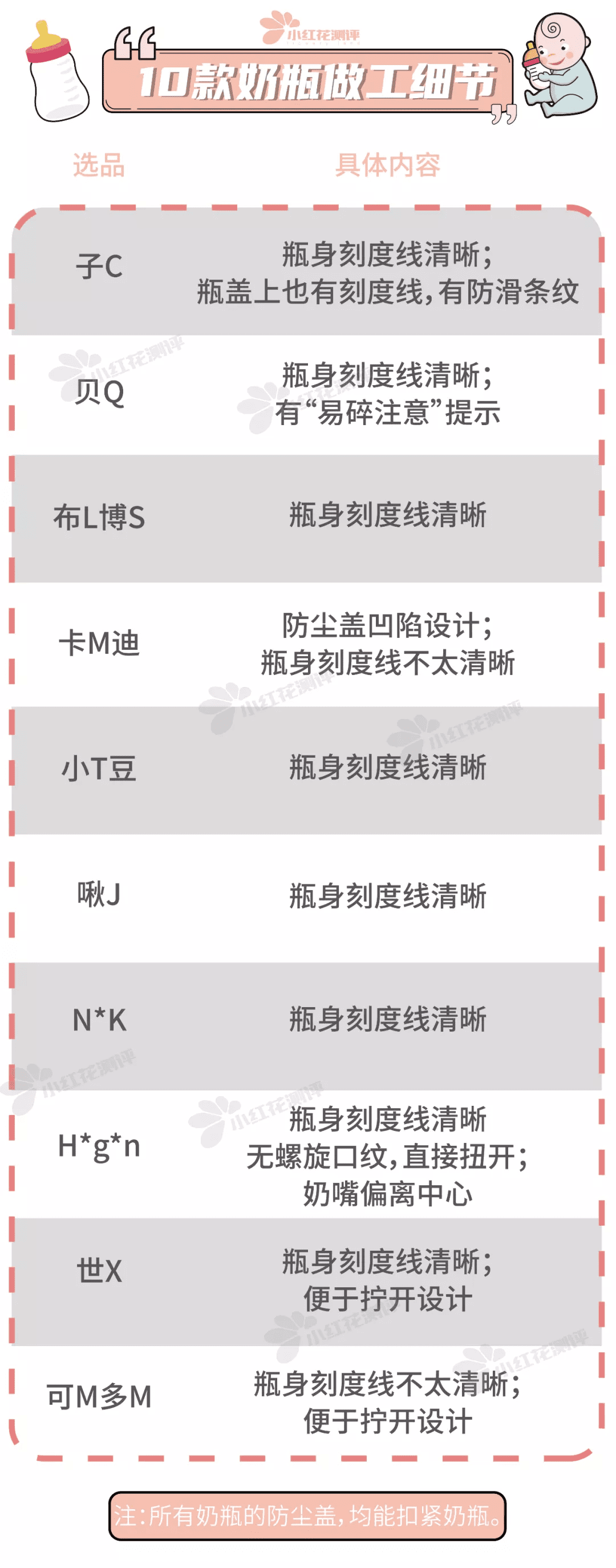 喜乐宝贝奶瓶怎么样(乐儿宝湿巾怎么样)