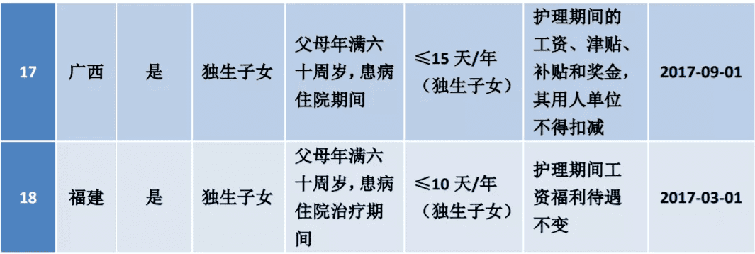我国晚婚晚育产假(产假有晚婚晚育假吗)