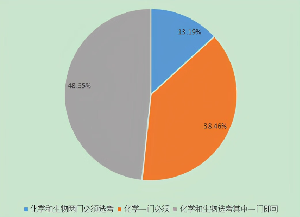 2021高考考几天啊(2021年高考过去了多少天)