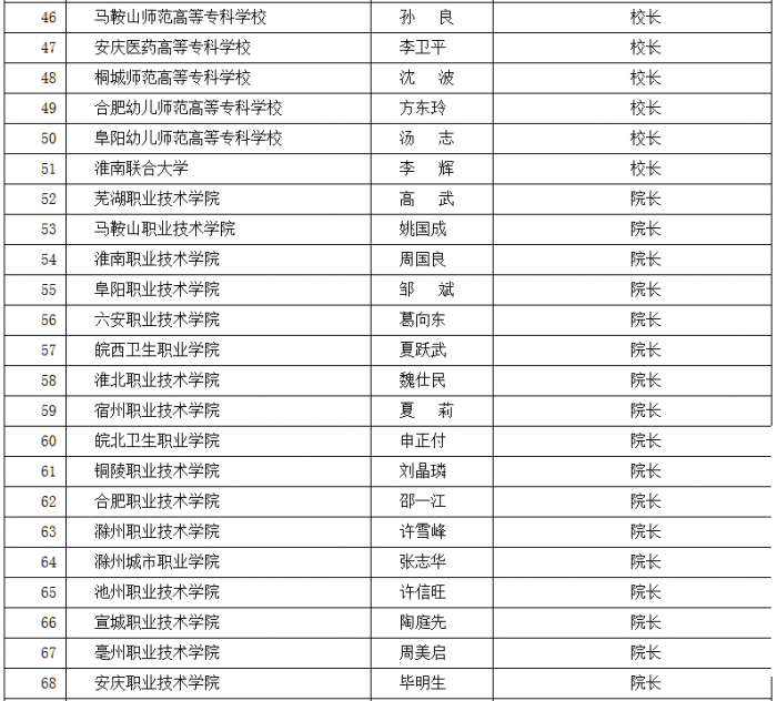 安师大研究生院院长(安庆师范大学考研)