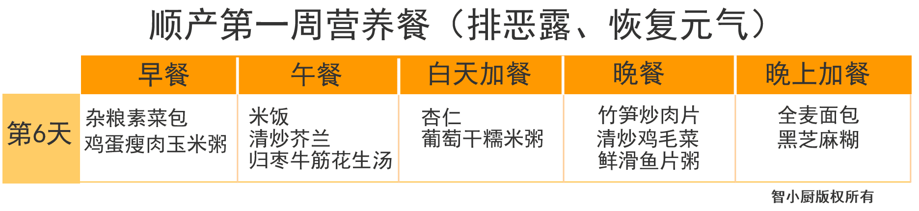 产妇月子食谱大全(产妇第一周月子餐食谱)