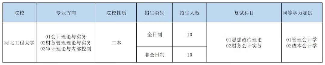 mbaacc出招表(读mba)