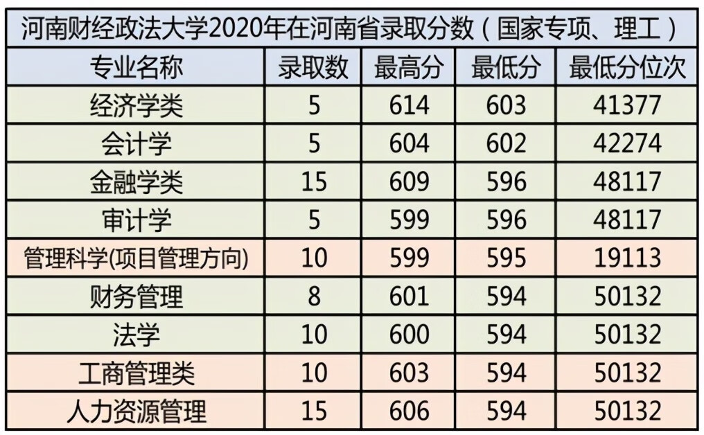 河南财经政法大学绩点查询(河南财经政法大学研究生查询)