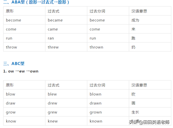 过去分词表(过去分词是干嘛用的)