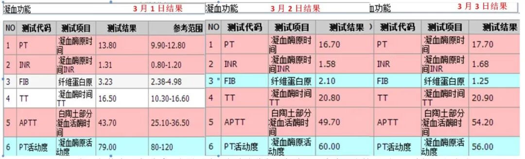 红细胞分布宽度偏低一点点(红细胞分布宽度偏低有什么危害)