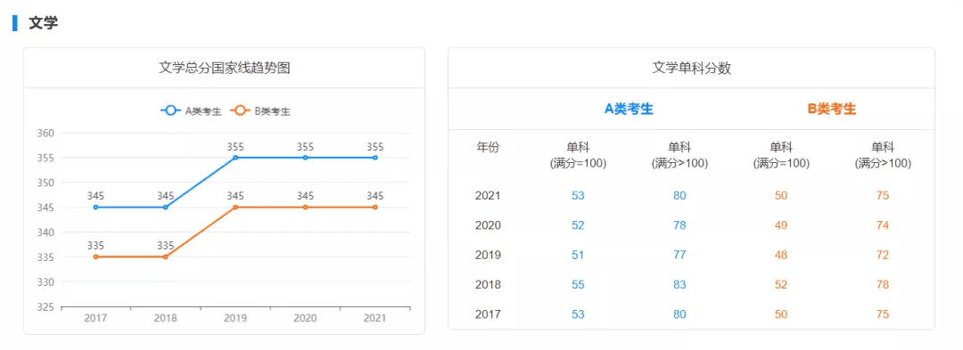 考研初试成绩分数线(历年国家线考研分数线)