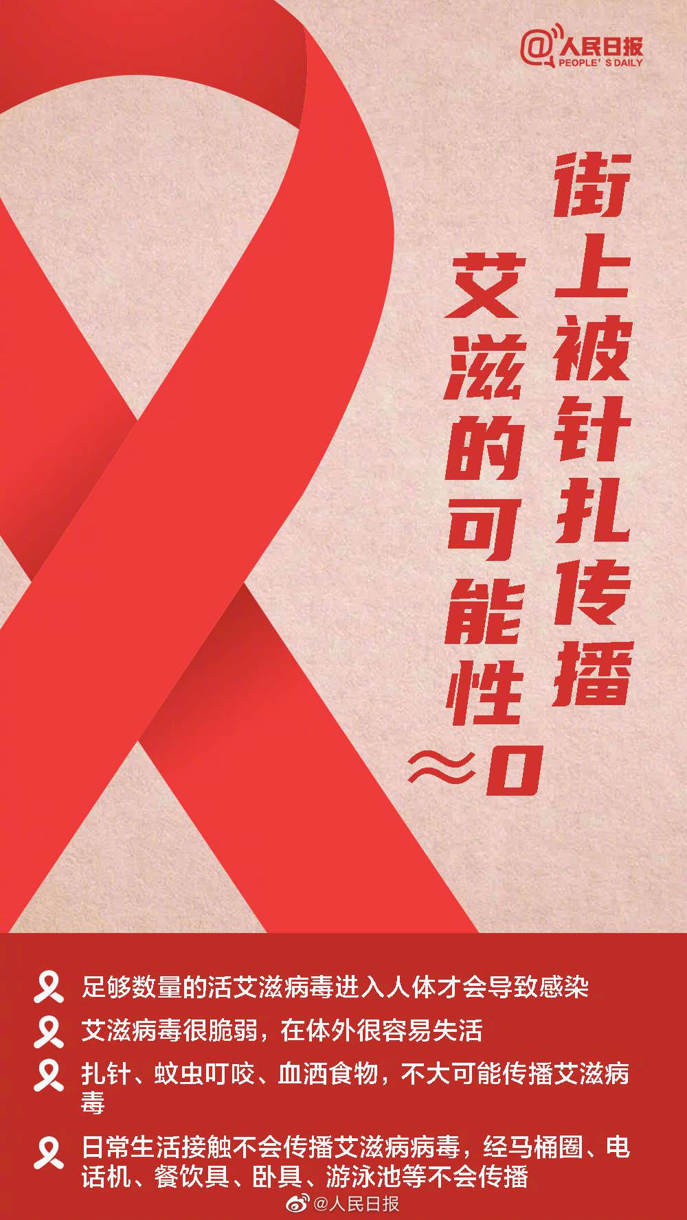艾滋病日是哪一天?(艾滋病日期在几号)