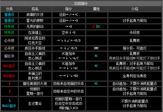 拳皇2002boss出招表(拳皇2002boss如何放连环波)