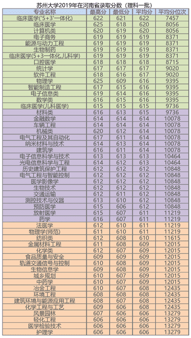 苏州大学的优势专业(苏州大学优秀专业)