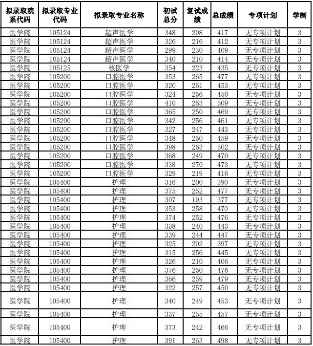 南通大学研究生院电话(南通大学研究生管理系统)