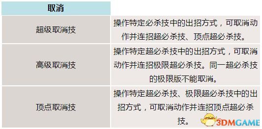 拳皇13出招表手柄(拳皇13出招表看不懂)