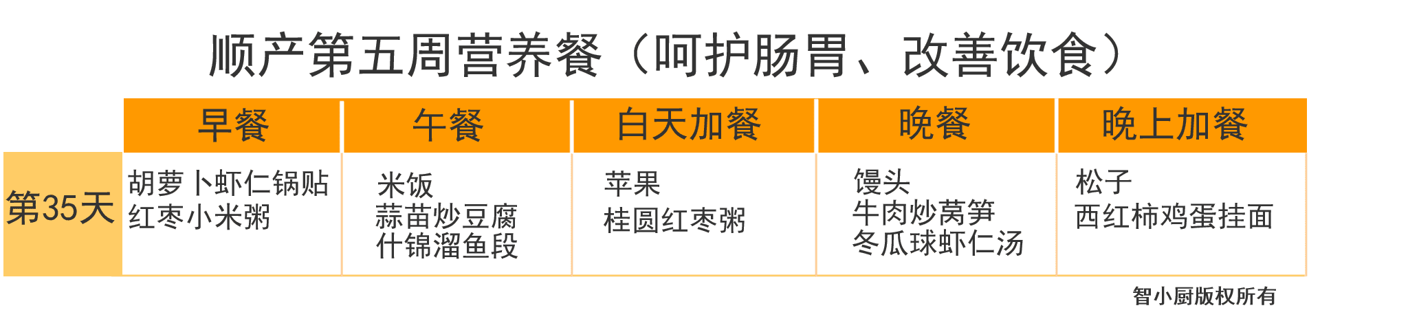 产妇月子食谱大全(产妇第一周月子餐食谱)