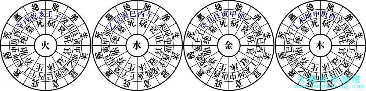 风水四大局是怎么定的(风水大局)