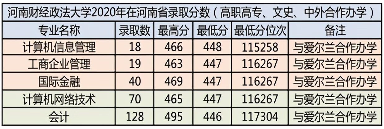 河南财经政法大学绩点查询(河南财经政法大学研究生查询)