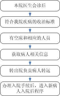 华山医院预约挂号流程(华山医院预约挂号官网app)