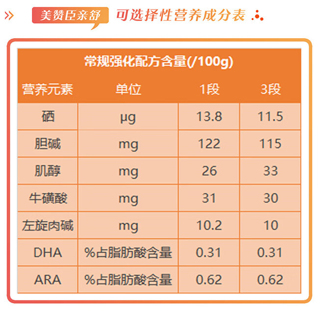 美赞臣婴幼儿奶粉价格(美赞臣蓝臻奶粉价格)