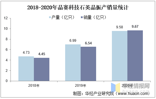 水晶销售市场前景(适合销售的水晶)