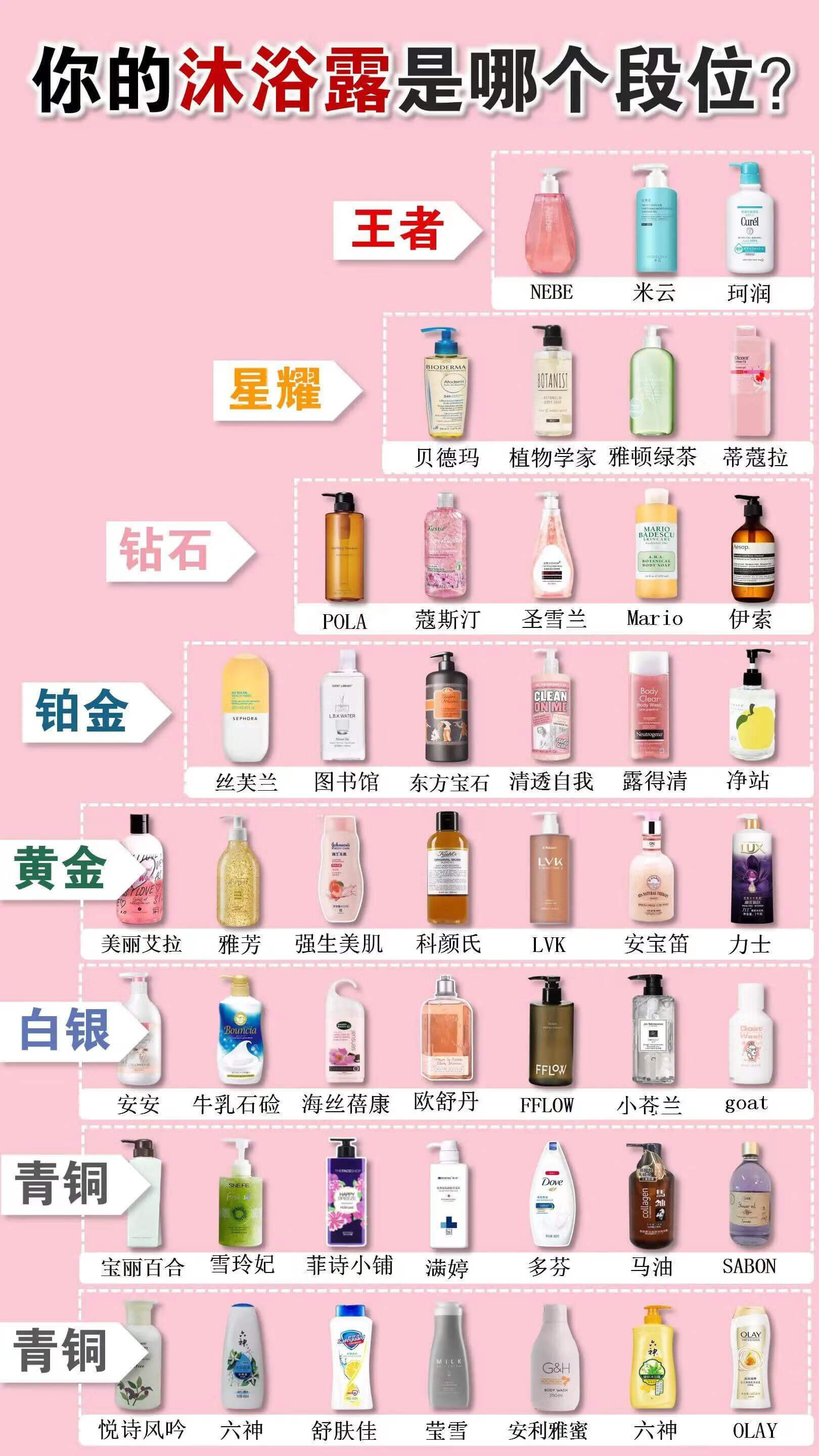 冬天用哪种沐浴露好(冬天哪个牌子沐浴露好用)