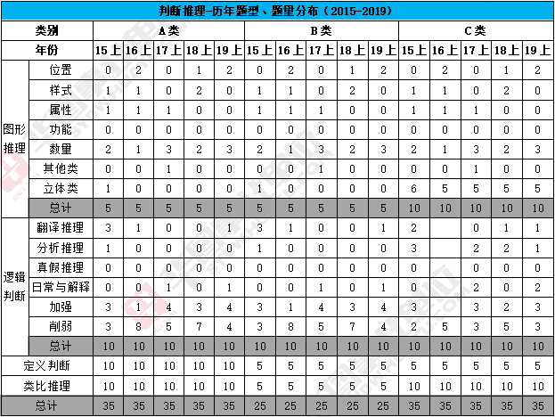 题型分为哪些类型(题型有哪些)