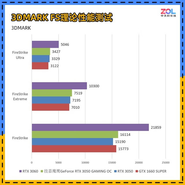 三级三维彩超检查什么(彩超三维是检查什么的)