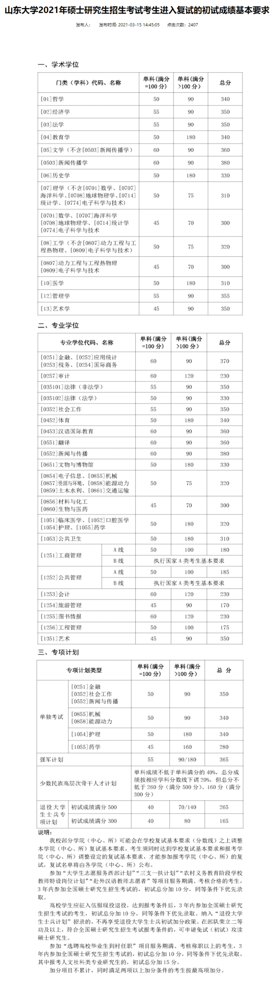 考研分数线2021(考研一般多少分过线)