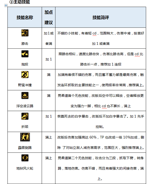 男柔道技能加点(男柔道三觉加点)