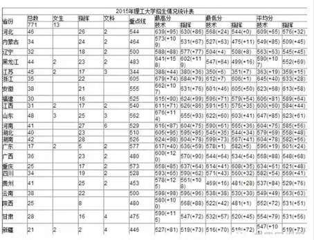 解放军理工大学录取分数线2019(解放军理工大学录取分数线2019)