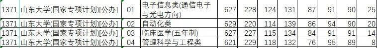 综合评价院校2021提前批投档线汇总（15省市）