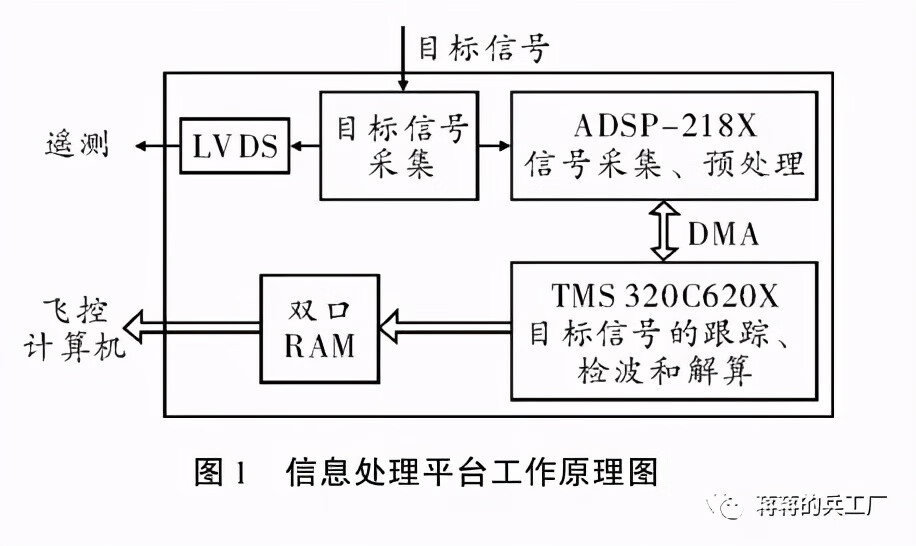 超级改造系统(超能系统)