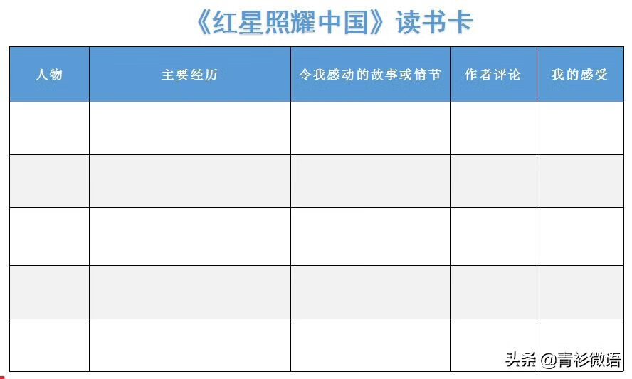 红星照耀中国人物形象特点(10个红星照耀中国人物形象)