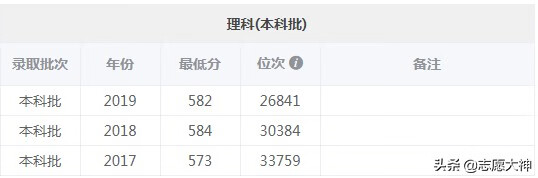 浙江师范大学2020录取分数线浙江(浙师大录取分数线2020浙江)