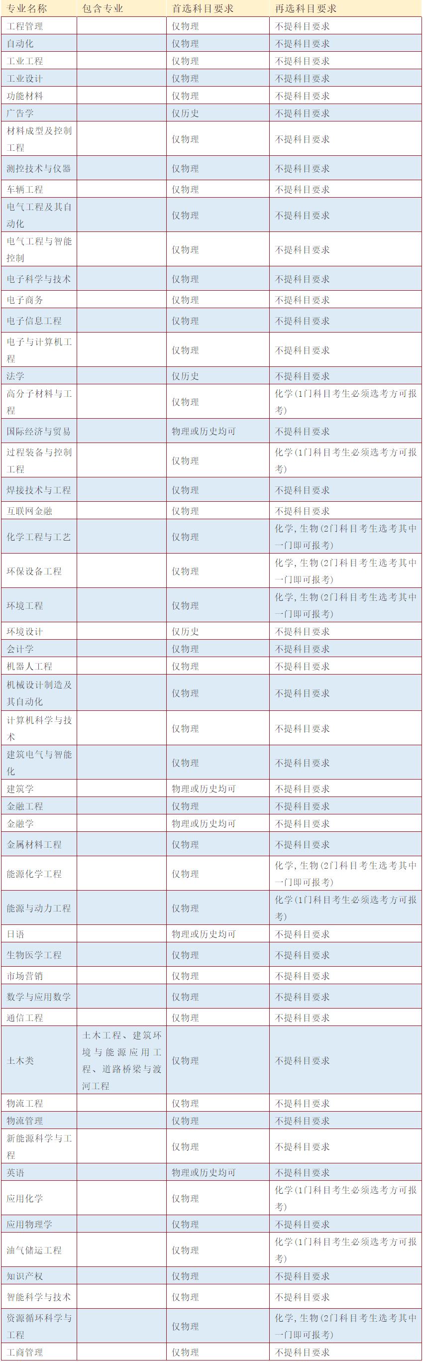 沈阳工业大学分数线2020(沈阳工业大学的报考分数)