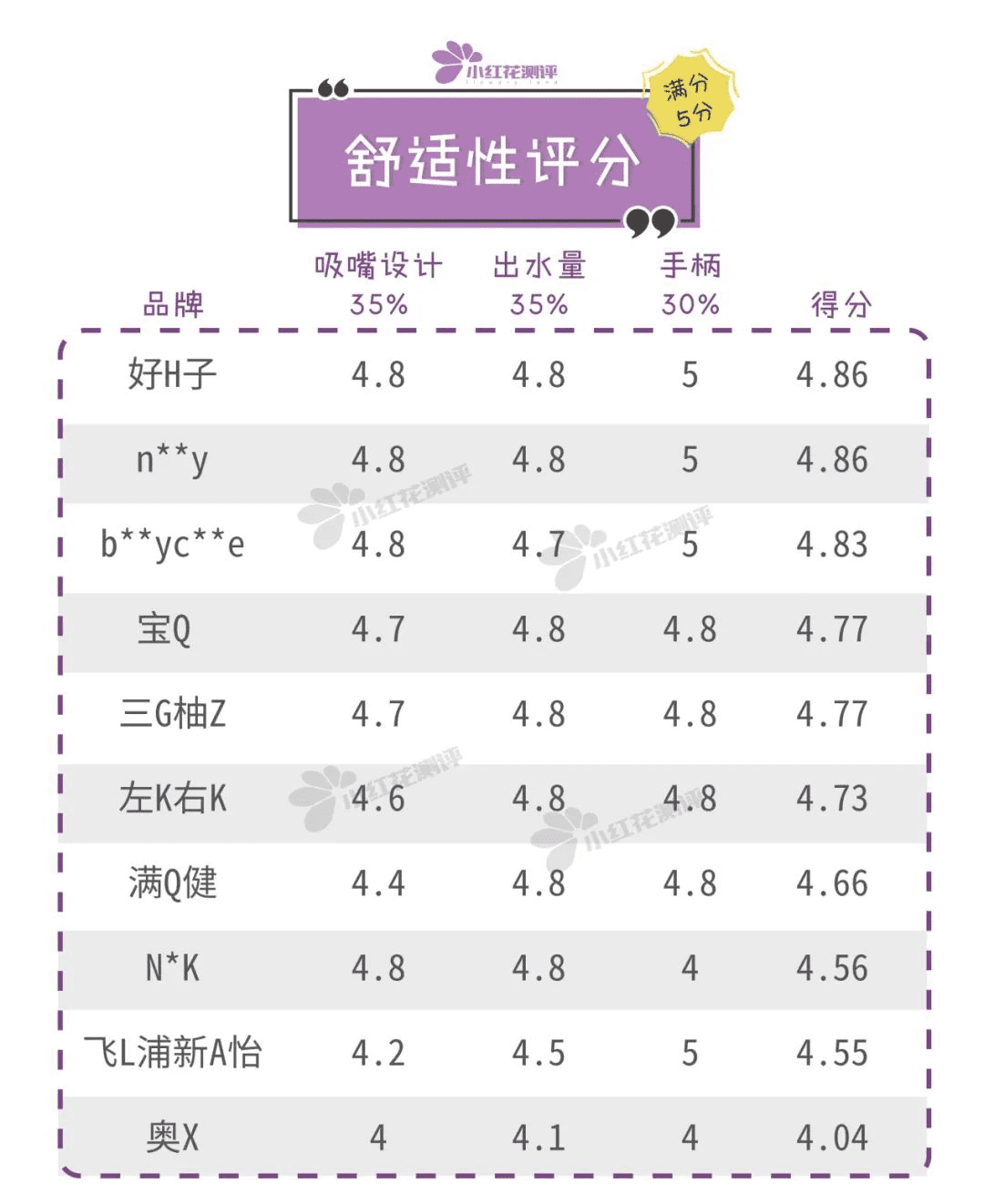 学饮杯什么牌子好(什么牌子的学饮杯好用)