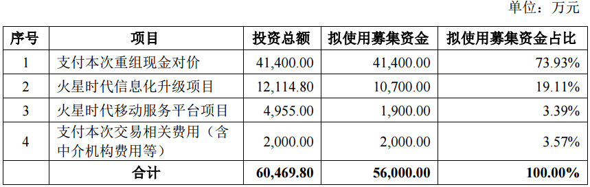 上海火星时代地址(上海火星时代培训学校怎么样)